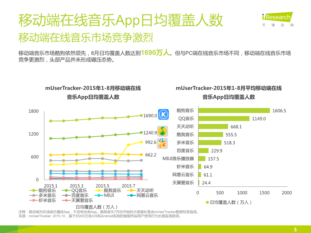 1449827971997063189.png 121117492112015中国在线音乐行业研究报告.pdf_5.png