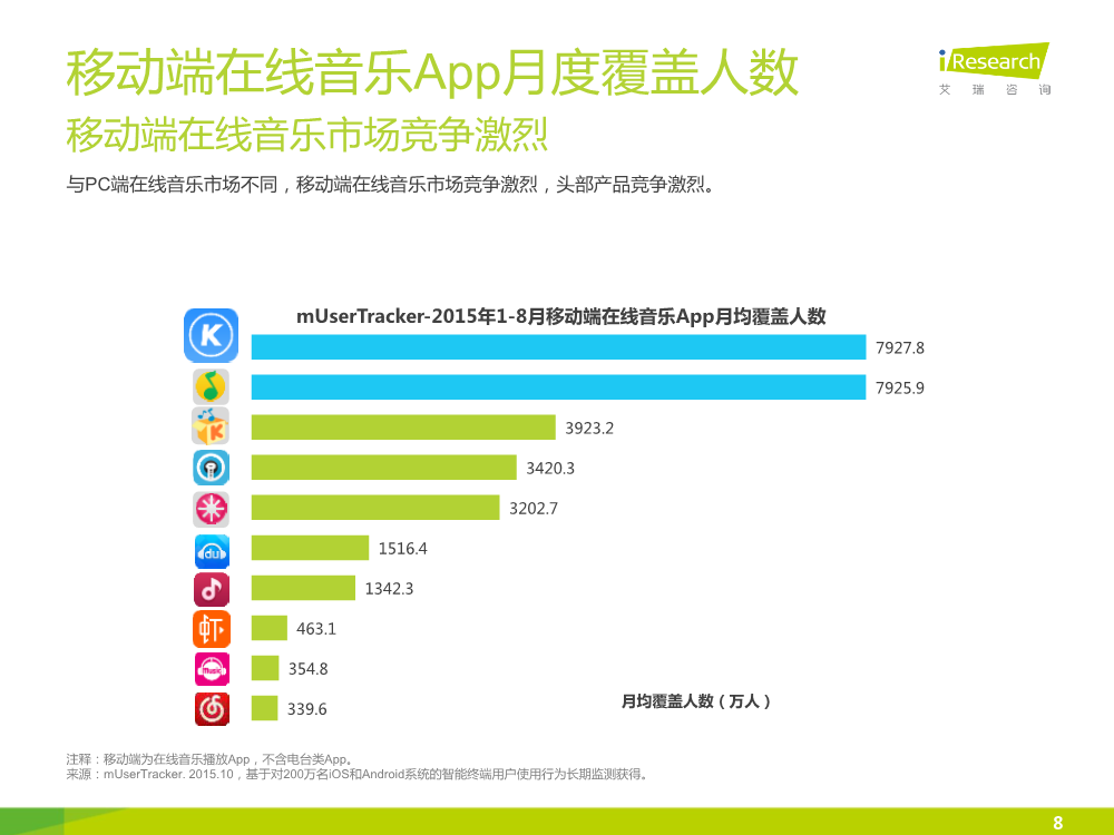 1449827988224020679.png 121117492112015中国在线音乐行业研究报告.pdf_8.png