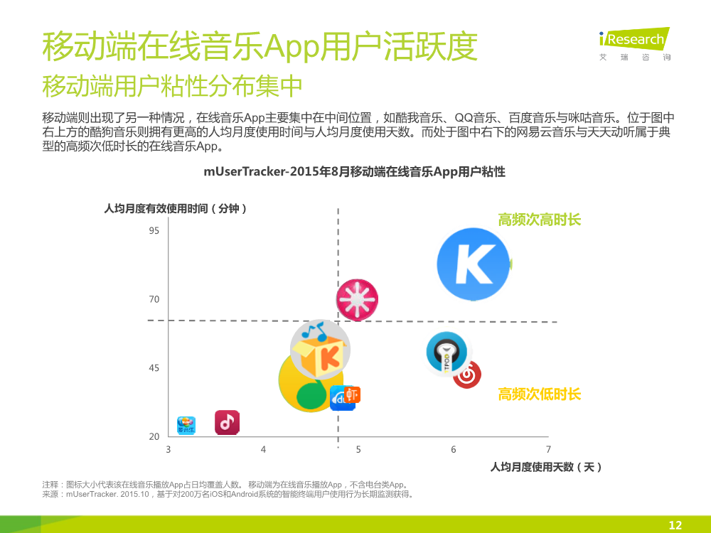 1449828010777011043.png 121117492112015中国在线音乐行业研究报告.pdf_12.png