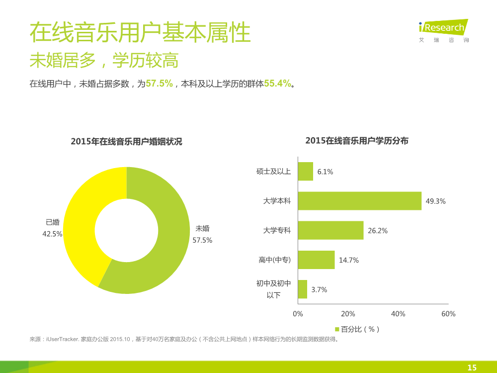 1449828024981089880.png 121117492112015中国在线音乐行业研究报告.pdf_15.png