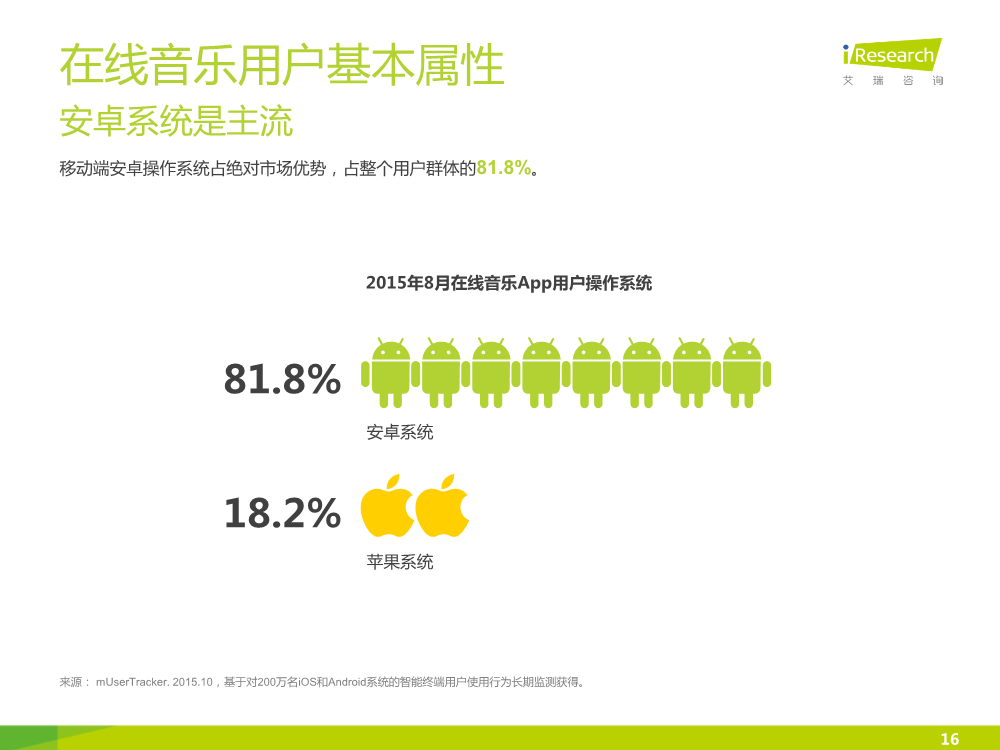 1449828028570083866.png 121117492112015中国在线音乐行业研究报告.pdf_16.png
