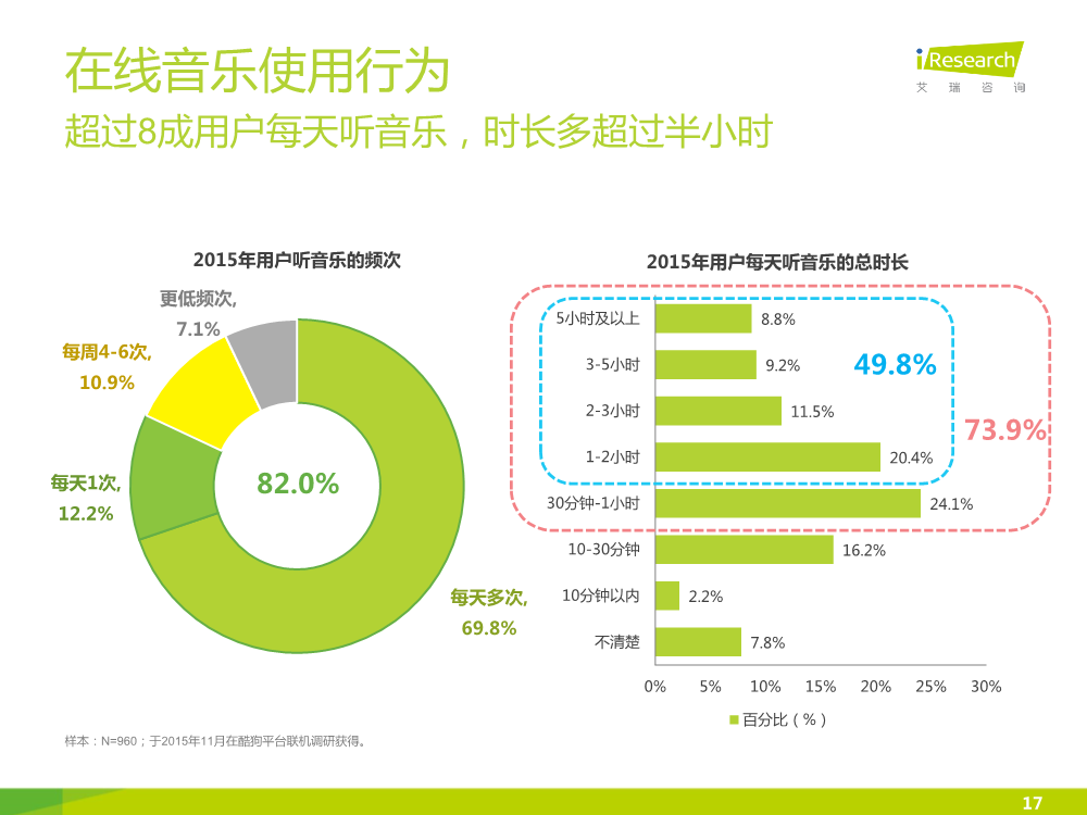 1449828032733047552.png 121117492112015中国在线音乐行业研究报告.pdf_17.png