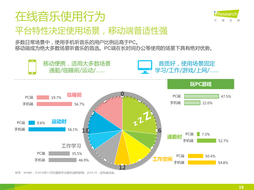 1449828036204091355.png 121117492112015中国在线音乐行业研究报告.pdf_18.png