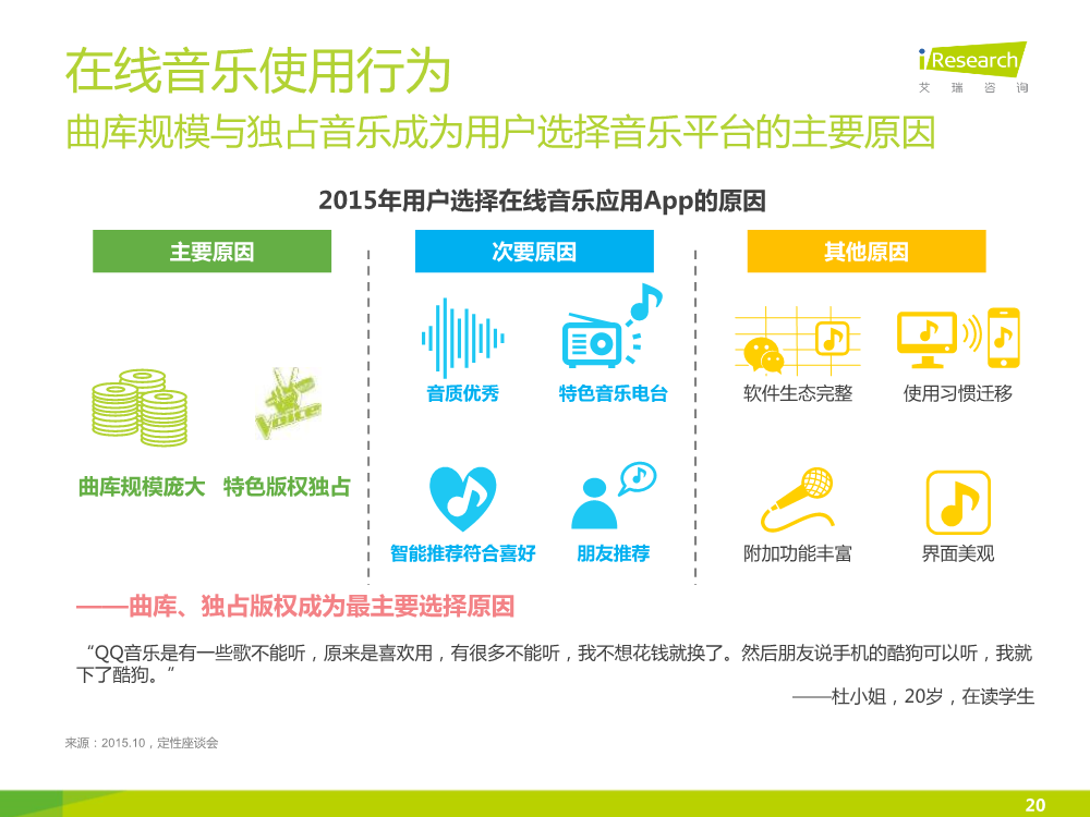 1449828044995077543.png 121117492112015中国在线音乐行业研究报告.pdf_20.png