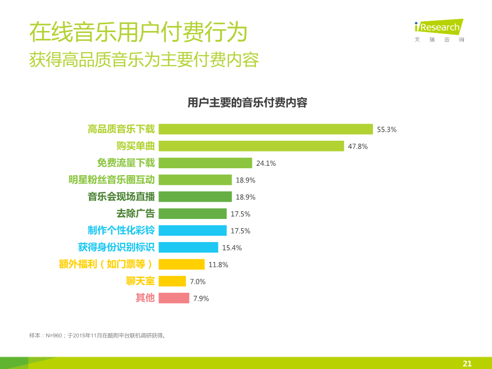 1449828048738078128.png 121117492112015中国在线音乐行业研究报告.pdf_21.png