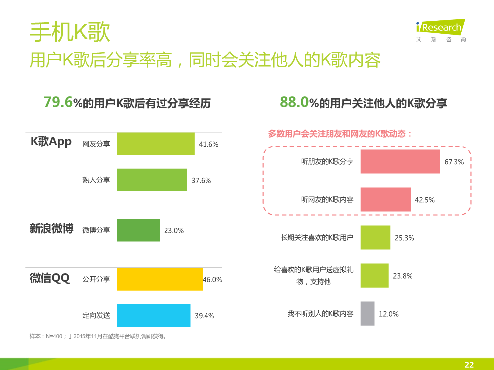 1449828054100077715.png 121117492112015中国在线音乐行业研究报告.pdf_22.png
