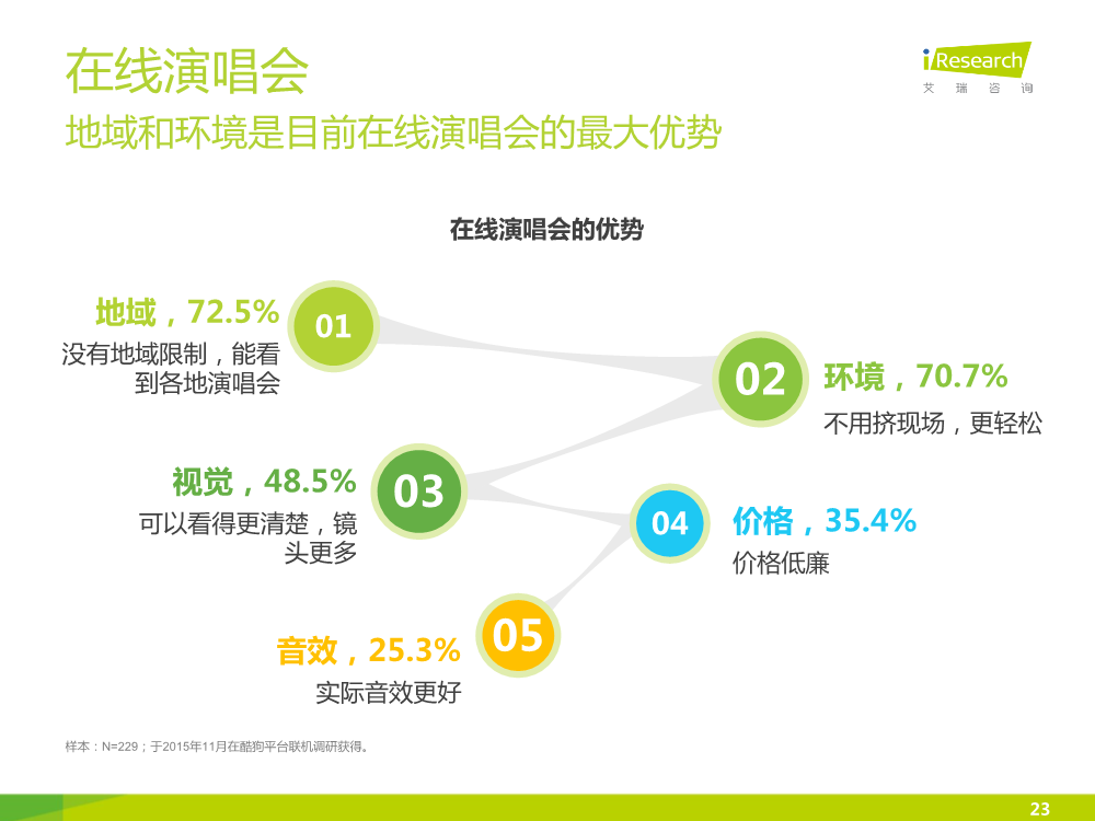 1449828060294043344.png 121117492112015中国在线音乐行业研究报告.pdf_23.png