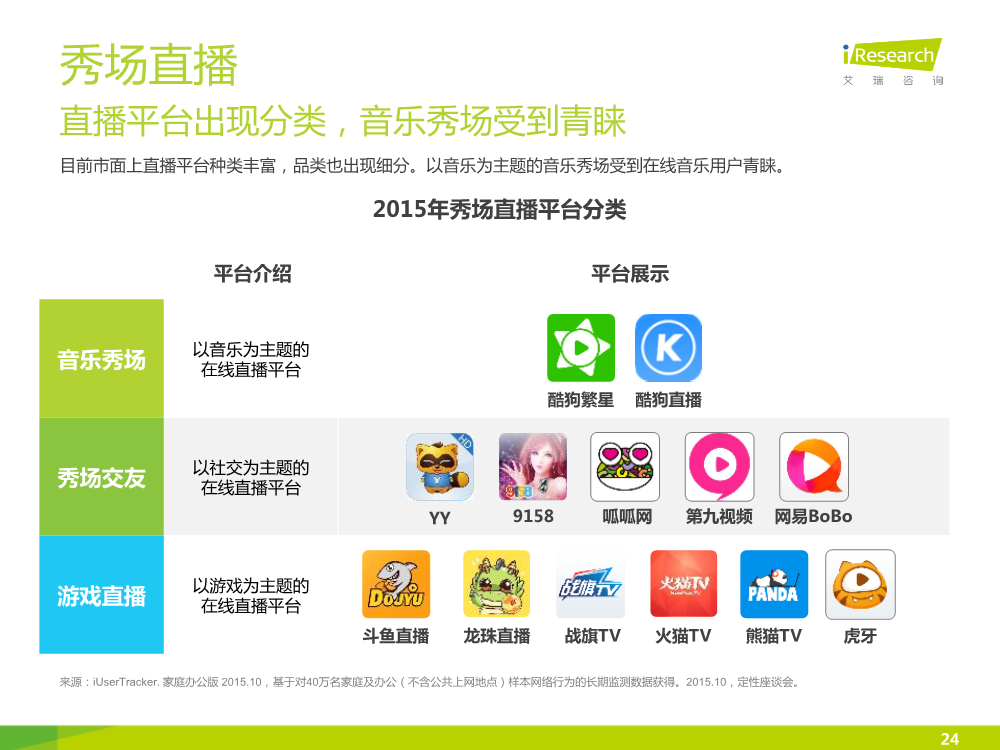 1449828066172028066.png 121117492112015中国在线音乐行业研究报告.pdf_24.png