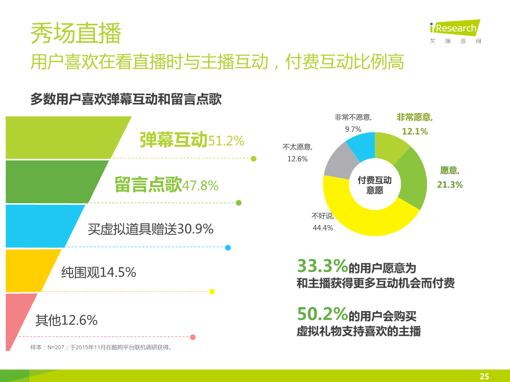 1449828073016089147.png 121117492112015中国在线音乐行业研究报告.pdf_25.png