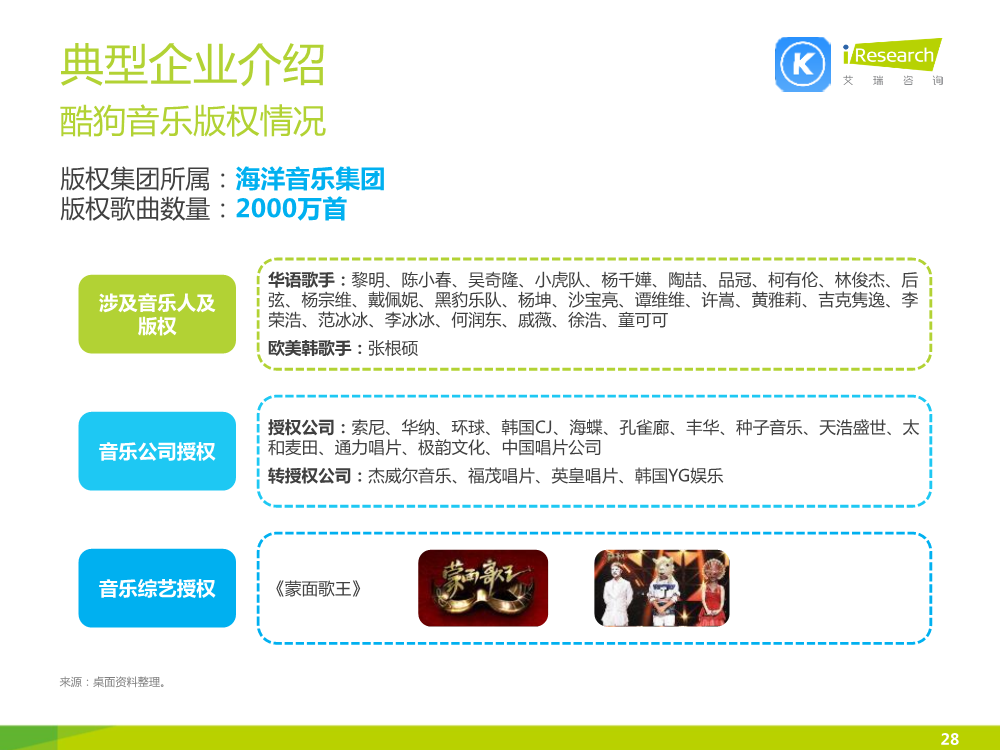 1449828092718005441.png 121117492112015中国在线音乐行业研究报告.pdf_28.png