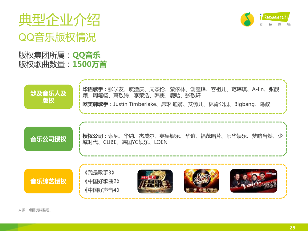 1449828098009053222.png 121117492112015中国在线音乐行业研究报告.pdf_29.png