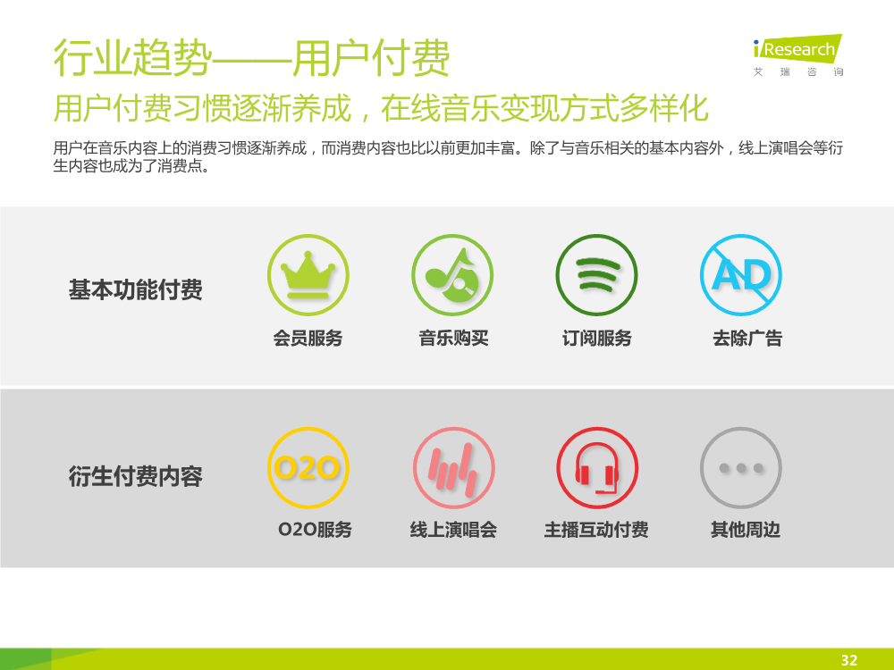 1449828112048052901.png 121117492112015中国在线音乐行业研究报告.pdf_32.png