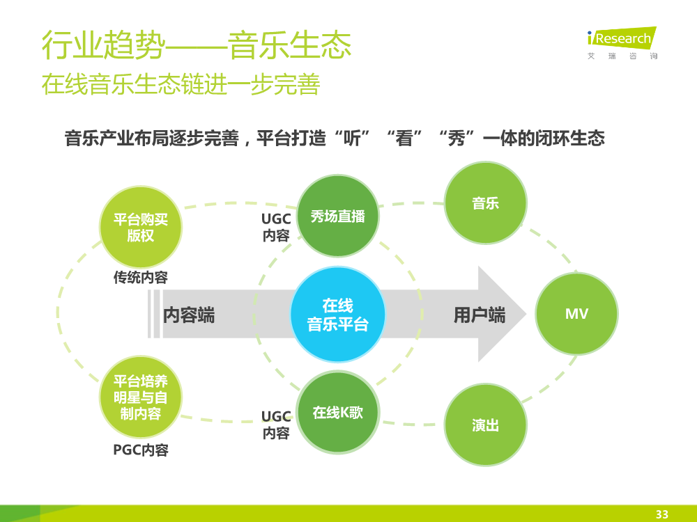 1449828119329028903.png 121117492112015中国在线音乐行业研究报告.pdf_33.png