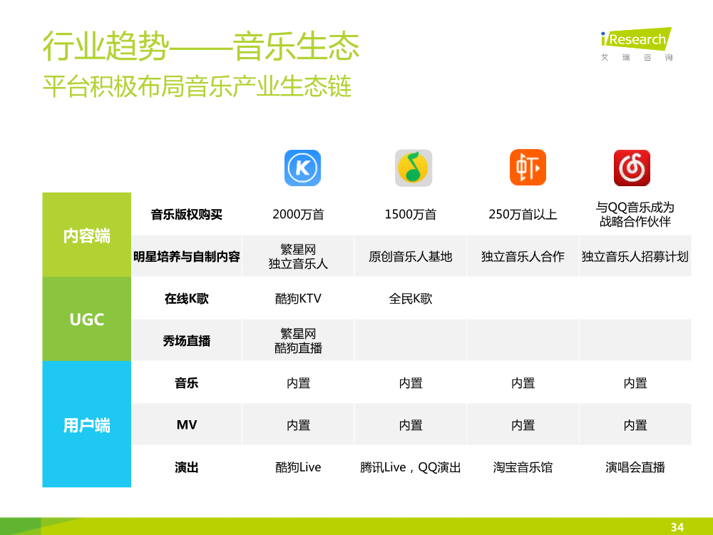 1449828125196023698.png 121117492112015中国在线音乐行业研究报告.pdf_34.png