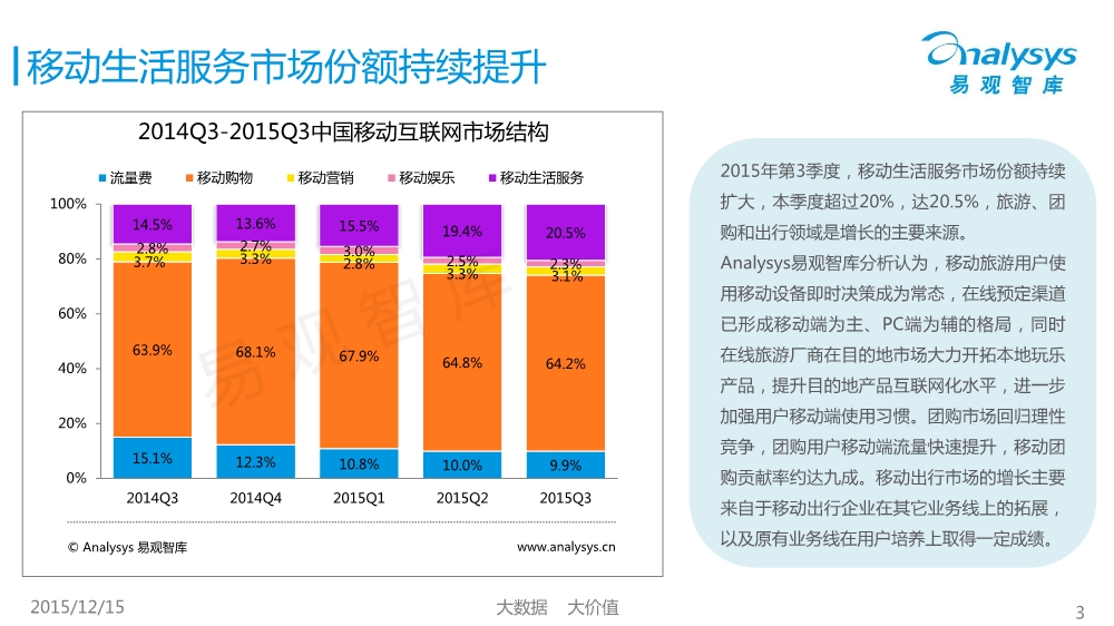 1450400424199031546.jpeg 12171754427中国移动互联网市场数据盘点专题研究报告2015年第3季度01.pdf_3.jpeg