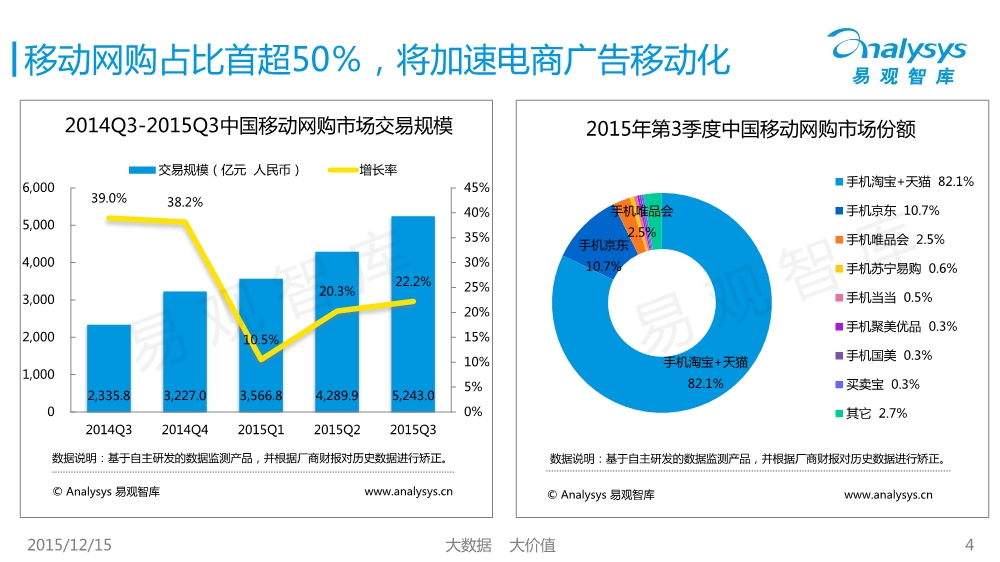1450400429778068888.jpeg 12171754427中国移动互联网市场数据盘点专题研究报告2015年第3季度01.pdf_4.jpeg