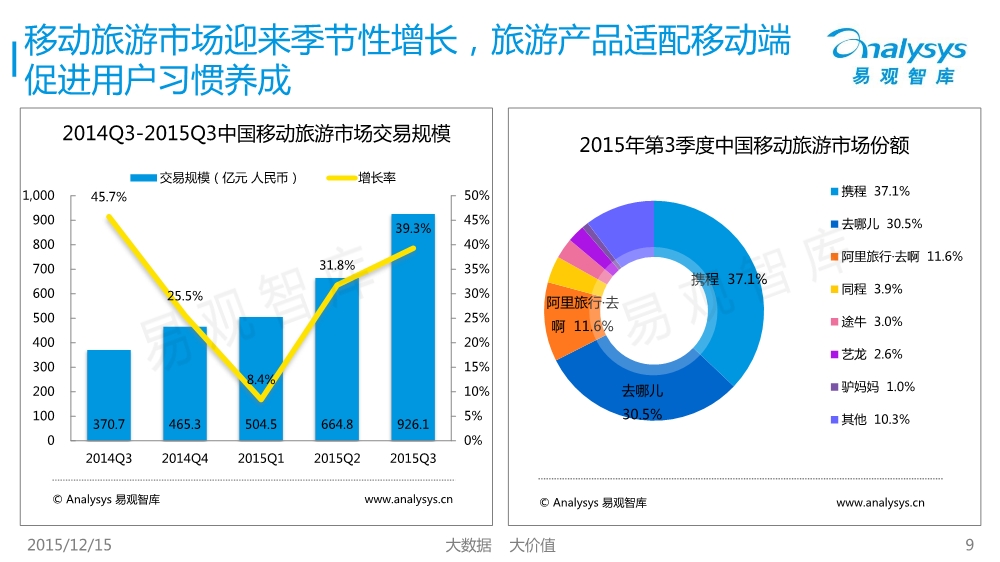 1450400462767090821.jpeg 12171754427中国移动互联网市场数据盘点专题研究报告2015年第3季度01.pdf_9.jpeg