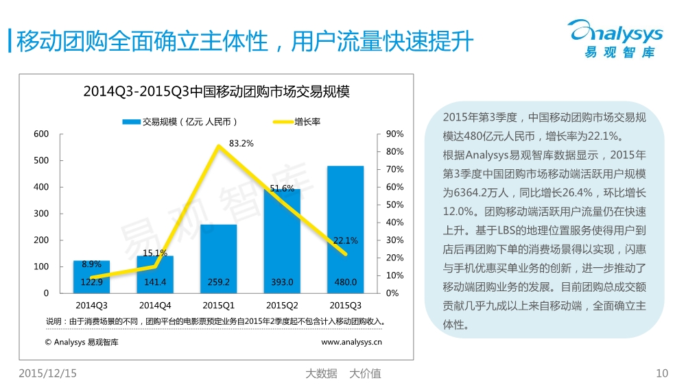 1450400467106026376.jpeg 12171754427中国移动互联网市场数据盘点专题研究报告2015年第3季度01.pdf_10.jpeg