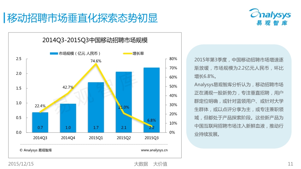 1450400484302031488.jpeg 12171754427中国移动互联网市场数据盘点专题研究报告2015年第3季度01.pdf_11.jpeg