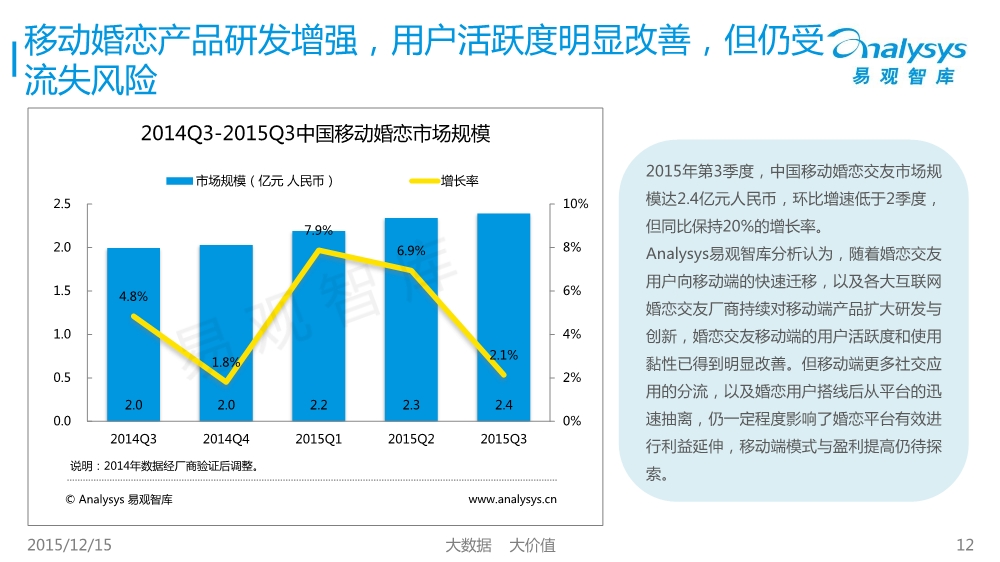 1450400491742010847.jpeg 12171754427中国移动互联网市场数据盘点专题研究报告2015年第3季度01.pdf_12.jpeg