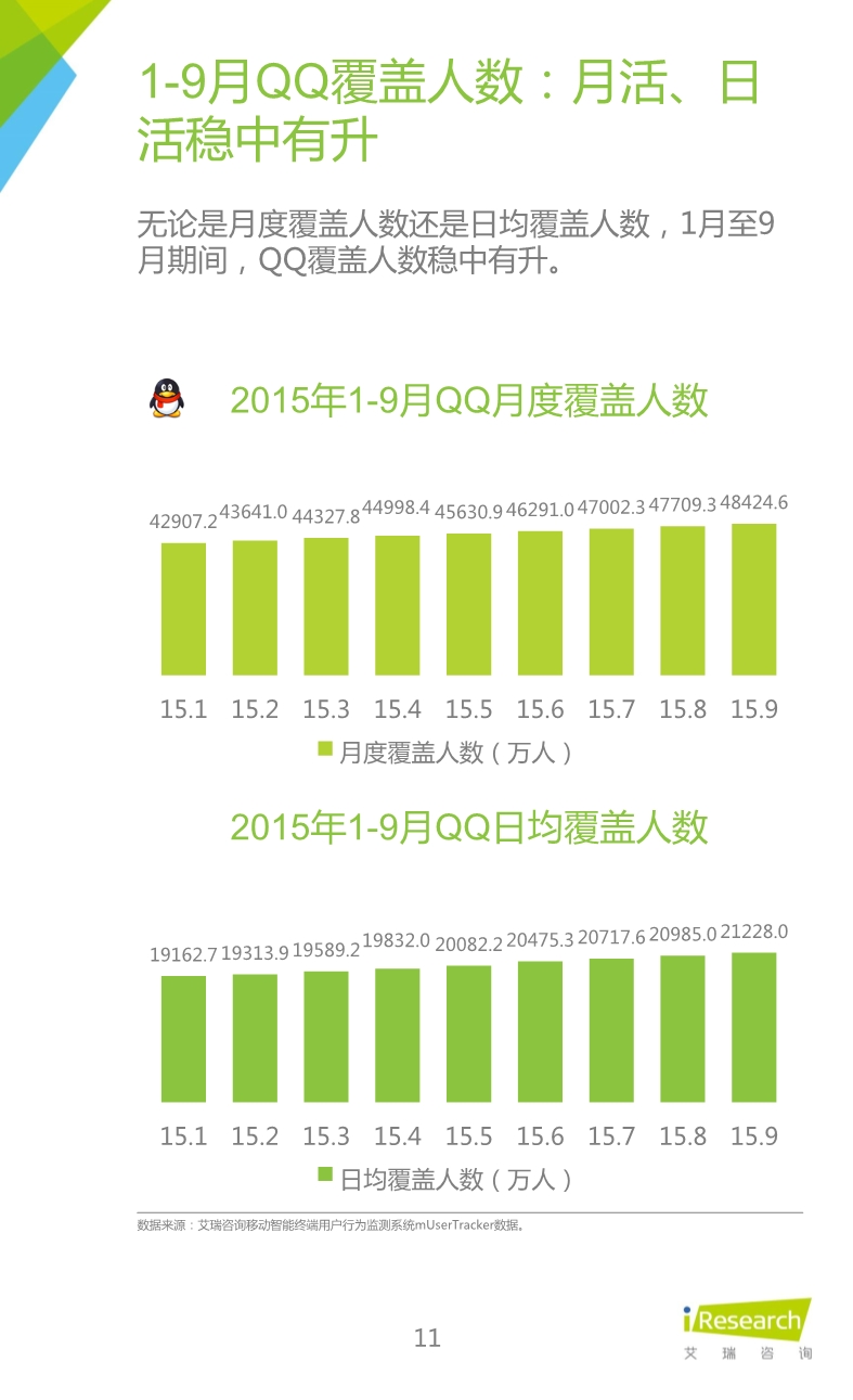 1453691957047097187.jpeg 012510455652015年Q3中国移动社交通信研究报告.pdf_11.jpeg