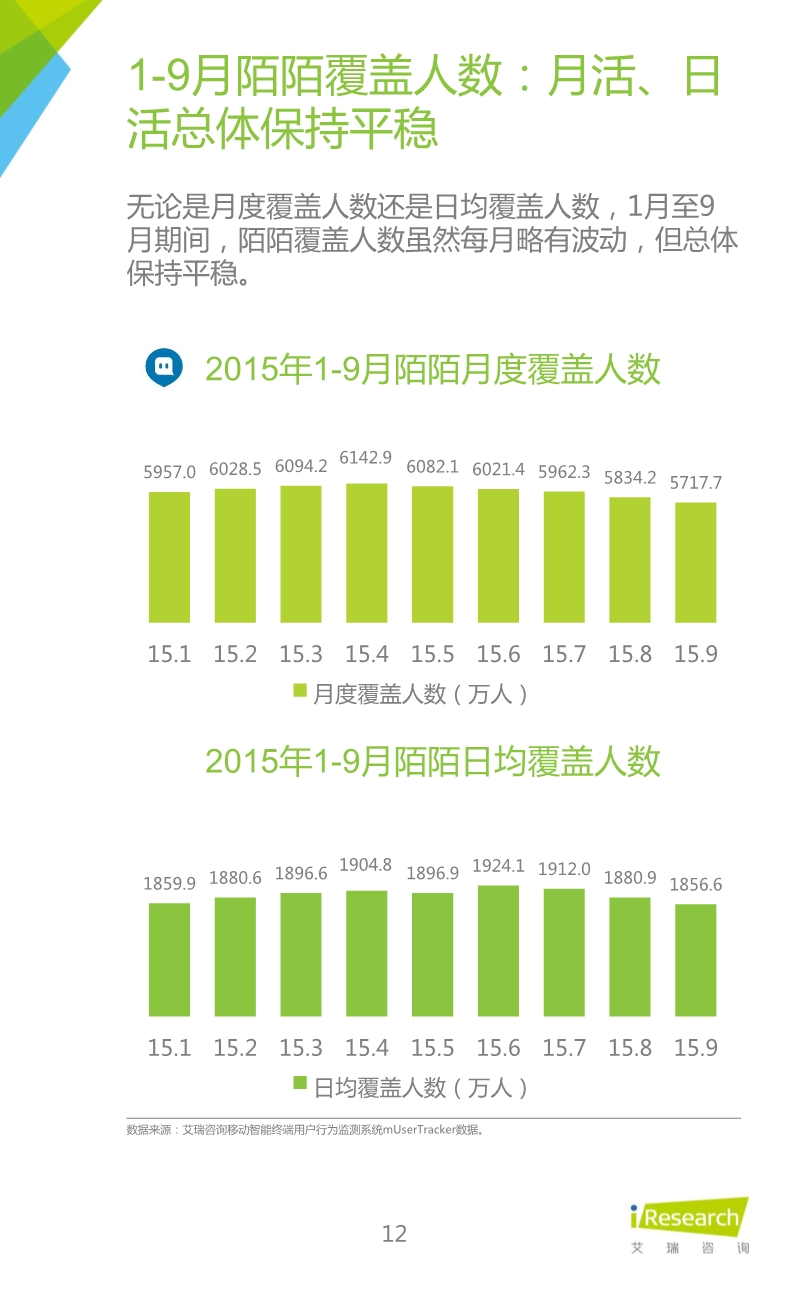 1453691959058072909.jpeg 012510455652015年Q3中国移动社交通信研究报告.pdf_12.jpeg