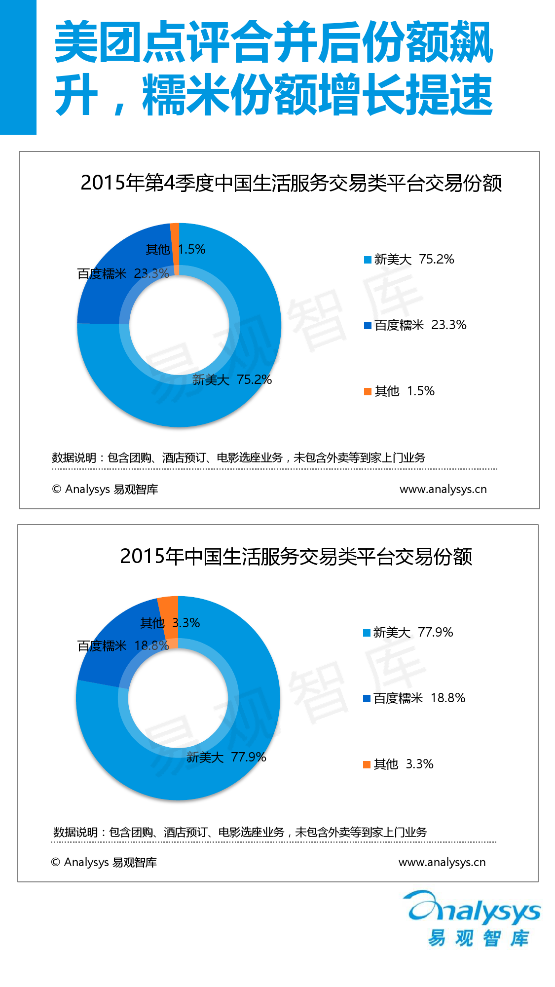 中国互联网生活服务市场盘点报告2015_000009
