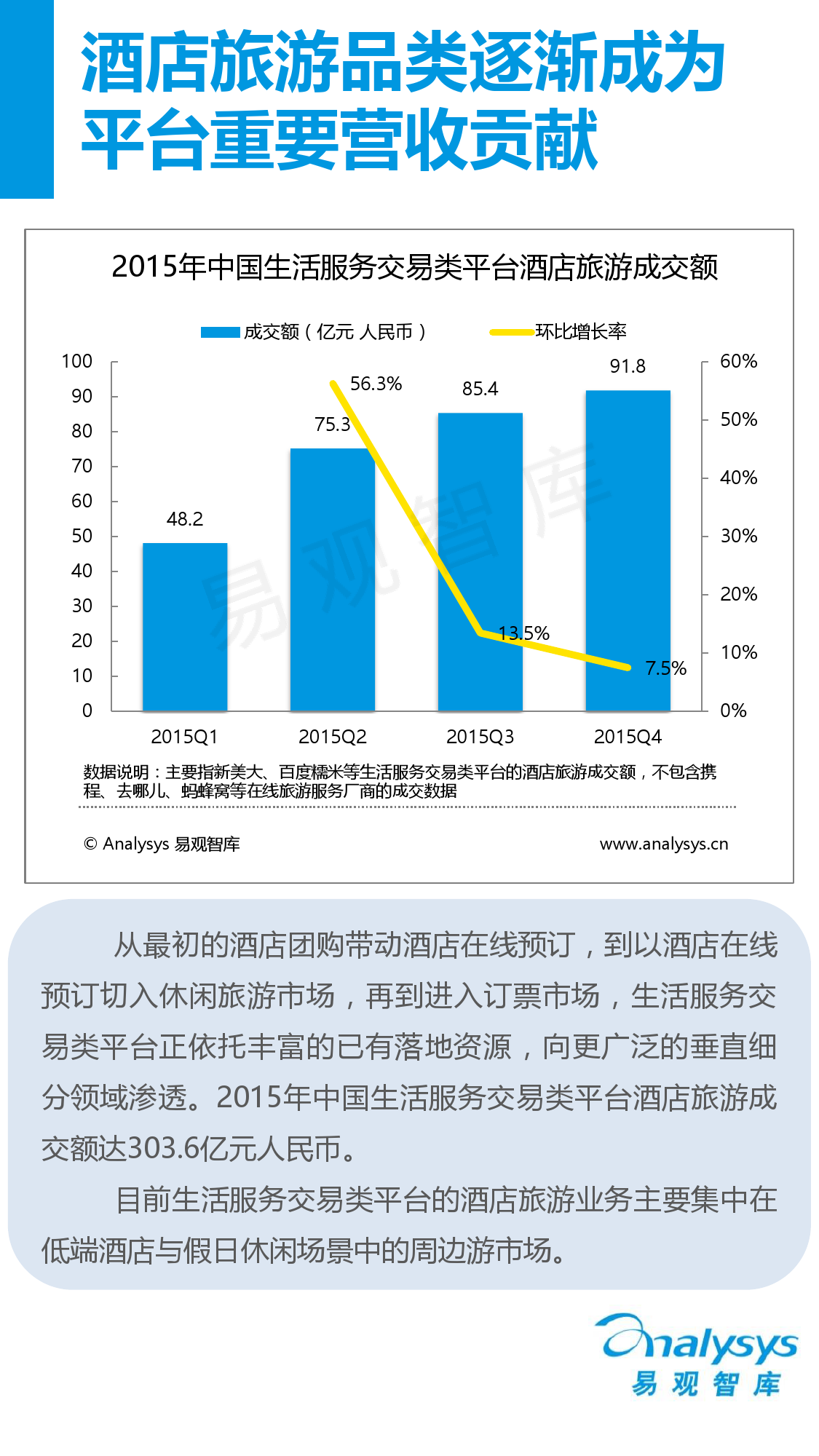 中国互联网生活服务市场盘点报告2015_000015